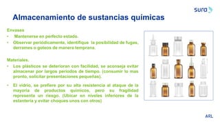 Almacenamiento de sustancias químicas
Envases
• Mantenerse en perfecto estado.
• Observar periódicamente, identifique la posibilidad de fugas,
derrames o goteos de manera temprana.
Materiales.
• Los plásticos se deterioran con facilidad, se aconseja evitar
almacenar por largos periodos de tiempo. (consumir lo mas
pronto, solicitar presentaciones pequeñas).
• El vidrio, se prefiere por su alta resistencia al ataque de la
mayoría de productos químicos, pero su fragilidad
representa un riesgo. (Ubicar en niveles inferiores de la
estantería y evitar choques unos con otros)
 