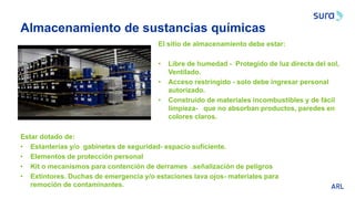 El sitio de almacenamiento debe estar:
• Libre de humedad - Protegido de luz directa del sol,
Ventilado.
• Acceso restringido - solo debe ingresar personal
autorizado.
• Construido de materiales incombustibles y de fácil
limpieza- que no absorban productos, paredes en
colores claros.
Estar dotado de:
• Estanterías y/o gabinetes de seguridad- espacio suficiente.
• Elementos de protección personal
• Kit o mecanismos para contención de derrames .señalización de peligros
• Extintores. Duchas de emergencia y/o estaciones lava ojos- materiales para
remoción de contaminantes.
Almacenamiento de sustancias químicas
 