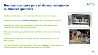 Recomendaciones para el almacenamiento de
sustancias químicas
No ubicar sustancias a la intemperie (no almacenar bajo sol y agua)
No utilizar recipientes de bebidas alimenticias para almacenar sustancias.
No almacenar sustancias químicas con alimentos, medicamentos y/o
materiales donde se dispensen alimentos.
Mantener ordenados y aseados los sitios donde se almacenan sustancias
químicas.
No almacenar sustancias en balones aforados o vasos (para el caso de
laboratorios).
En el sitio de almacenamiento deben evidenciarse avisos de cilindros llenos
o cilindros vacíos y estos deben almacenarse por separado.
 