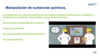 Manipulación de sustancias químicas.
La manipulación de sustancias químicas es la actividad en donde se presentan mas e incidentes y
accidentes con sustancias, las principales causas de accidentes son :
Desconocimiento del peligro del la sustancia
Falta de concentración.
No uso de elementos de protección personal.
Falta de capacitación
 