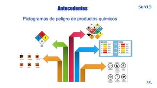 Pictogramas de peligro de productos químicos
Antecedentes
 