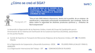 El SGA se basa en el mandato de la
Conferencia de las Naciones Unidas
sobre el Medio Ambiente y el Desarrollo
(CNUMAD) de 1992:
“Para el año 2000 debería disponerse, dentro de lo posible, de un sistema de
clasificación y etiquetado armonizado mundialmente, que contenga ficha de
datos sobre la seguridad de distintos productos químicos y símbolos de
fácil comprensión”
¿Cómo se creó el SGA?
Lo desarrolla la Organización de las Naciones Unidas a través del Grupo de Coordinación para la
Armonización de los Sistemas de Clasificación de las Sustancias Químicas (GC/ASSQ), apoyándose
en tres puntos focales:
a) Comité de Expertos en Transporte de Mercancías Peligrosas de las Naciones Unidas y OIT PELIGROS
FÍSICOS
b) La Organización de Cooperación y Desarrollo Económico –OCDE PELIGROS PARA LA SALUD Y PARA EL
AMBIENTE
c) La Organización Internacional del Trabajo – OIT COMUNICACIÓN DE PELIGROS
 
