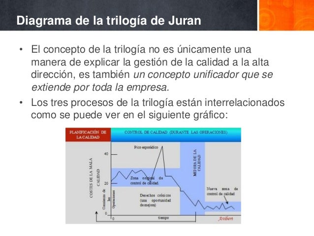 Sga gurus, juran