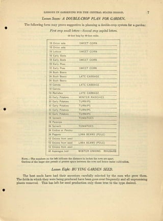 LESSONS IN GARDENING FOR TffE CENTRAL STA.TESREGION, 7
Lesson Seven: A DOUBLE·CROP PLAN FOR GARDEN.
•
The following form may prove suggestive in planning a double-crop system for a. garden:
First crop small ZeUeJ's-Sdcond CI'OpcapitalleUe:rs.
50 feet long by 00 feet wide.
•
18 Onion sets SWEET CORN
18 Onion sets
18 Lettuce SWEET CORN
18 Early Beets
18 Early Beets SWEET CORN
18 Early Peas
18 Early Peas SWEET CO"RN
24 Bush Beans
, 24 Bush Beans LATE CABBAGE
24 Bush Beans
18 Carrots LATE CABBAGE
18 Carrots
18 Radi"hes LATE CABBAGE
30 Early Potatoes WINTER RADISHES
,0 Early Potatoes TURNIPS
30 Early Potatoes TURNIPS
30 Early Potatoes TURNIPS
30 Early Potatoes TURNIPS
18 Spinach TOMATOES
18 Parsnlps
24- Spinach TOMATOES
24 Endive or Parsley
24 Peppers LIMA BEANS (POLE)
12 Onions from seed
12 Onions from seed LIMA BEANS (POLE)
12 Onions from seed
4B Asparagus bed WINTER ONIONS RHUBARB
NO'l'E.-The numbers on the left indicate the distance in inches the rewa are ll.part.
Gardena oj the lnrgar size permit of greeter apace between the rows aud hence Busier cultivation.
Lesson Eight: BU YING GARDEN SEED.
The best seeds have had thei.r ancestors cerojully selected by tho men who grew them.
The fields in which they were being produced have been gone over frequently and all unpromising
plants removed. 'I'his ho.sleft for seed production only those true to the typo desired .
•
 