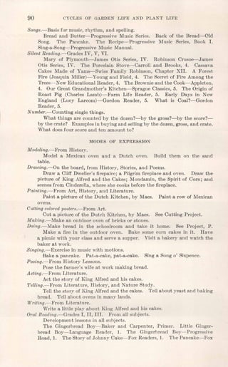 90 CYCL,ES OF GARDEN LIFE AND PLANT LIFE
Songs.-Basis for music, rhythm, and spelling.
Bread and Butter-Progressive Music Series. Back of the Bread-Old
Song. The Pancake. The Recipe-Progressive Music Series, Book I.
Sing-a-Song-Progressive Music Manual.
Silent Reading.-Grades IV, V, VI.
Mary of Plymouth-James Otis Series, IV. Robinson Crusoe-James
Otis Series, IV. The Porcelain Stove-Carroll and Brooks, 4. Cassava
Cakes Made of Yams-Swiss Family Robinson, Chapter XII. A Forest
Fire (Joaquin Miller)- Young and Field, 4. The Secret of Fire Among the
Trees-New Educational Reader, 4. The Brownieand the Cook-Appleton,
4. Our Great Grandmother's Kitchen-Sprague Classics, 5. The Origin of
Roast Pig (Charles Lamb)-Farm Life Reader, 5. Early Days in New
England (Lucy Larcom)-Gordon Reader, 5. What is Coal?-Gordon
Reader, 5.
Number.-Counting single things.
What things are counted by the dozen?-by the gross?-by the score?-
by the crate? Examples in buying and sellingby the dozen, gross, and crate.
What does four score and ten amount to?
MODES OF EXPRESSION
Modeling.-From History.
Model a Mexican oven and a Dutch oven. Build them on the sand
table.
Drawing.-On the board, from History, Stories, and Poems.
Draw a Cliff Dweller's firepalce; a Pilgrim fireplace and oven. Draw the
picture of King Alfred and the Cakes; Mondamin, the Spirit of Corn; and
scenes from Cinderella, where she cooks before the fireplace.
Painting.-From Art, History, and Literature.
Paint a picture of the Dutch Kitchen, by Maes. Paint a row of Mexican
ovens.
Cutting coloredposters.-From Art.
Cut a picture of the Dutch Kitchen, by Maes. See Cutting Project.
Making.-Make an outdoor oven of bricks or stones.
Doing.-Make bread in the schoolroom and take it home. See Project, P.
Make a fire in the outdoor oven. Bake some corn cakes in it. Have
a picnic with your class and serve a supper. Visit a bakery and watch the
baker at work.
Singing.-Exercise in music with motions.
Bake a pancake. Pat-a-cake, pat-a-cake. Sing a Song 0' Sixpence.
Posing.-From History Lessons.
Pose the farmer's wife at work making bread.
Acting.-From Literature.
Act the story of King Alfred and his cakes.
Telling.-From Literature, History, and Nature Study.
Tell the story of King Alfred and the cakes. Tell about yeast and baking
bread. Tell about ovens in many lands.
Writing.-From Literature.
Write a little play about King Alfred and his cakes.
Oral Reading.-Grades I, II, III. From all subjects.
Development lessons in all subjects.
The Gingerbread Boy-Baker and Carpenter, Primer. Little Ginger-
bread Boy-Language Reader, 1. The Gingerbread Boy-Progressive
Road, 1. The Story of Johnny Cake-Fox Readers, 1. The Pancake-Fox
 