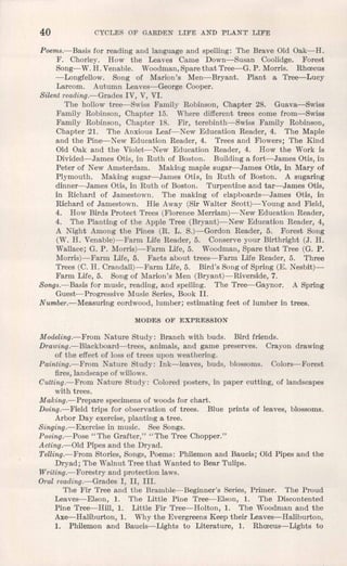 40 CYCLES OF GARDEN LIFE AND PLANT LIFE
Poems.-Basis for reading and language and spelling: The Brave Old Oak-H.
F. Chorley. How the Leaves Came Down-Susan Coolidge. Forest
Song- W.H. Venable. Woodman,Sparethat Tree-G. P. Morris. Rhcecus
-Longfellow. Song of Marion's Men-Bryant. Plant a Tree-Lucy
Larcom. Autumn Leaves-George Cooper.
Silent reading.-Grades IV, V, VI.
The hollow tree-Swiss Family Robinson, Chapter 28. Guava-Swiss
Family Robinson, Chapter 15. Where different trees come from-Swiss
Family Robinson, Chapter 18. Fir, terebinth-Swiss Family Robinson,
Chapter 21. The Anxious Leaf-New Education Reader, 4. The Maple
and the Pine-New Education Reader, 4. Trees and Flowers; The Kind
Old Oak and the Violet-New Education Reader, 4. How the Work is
Divided-James Otis, in Ruth of Boston. Building a fort-James Otis, in
Peter of New Amsterdam. Making maple sugar-James Otis, in Mary of
Plymouth. Making sugar-James Otis, in Ruth of Boston. A sugaring
dinner-James Otis, in Ruth of Boston. Turpentine and tar-James Otis,
in Richard of Jamestown. The making of clapboards-James Otis, in
Richard of Jamestown. Hie Away (Sir Walter Scott)- Young and Field,
4. How Birds Protect Trees (Florence Merriam)-New Education Reader,
4. The Planting of the Apple Tree (Bryant)-New Education Reader, 4,
A Night Among the Pines (R. L. S.)-Gordon Reader, 5. Forest Song
(W. H. Venable)-Farm Life Reader, 5. Conserve your Birthright (J. H.
Wallace; G. P. Morris)-Farm Life, 5. Woodman, Spare that Tree (G. P.
Morris)-Farm Life, 5. Facts about trees-Farm Life Reader, 5. Three
Trees (C. H. Crandall)-Farm Life, 5. Bird's Songof Spring (E. Nesbit)-
Farm Life, 5. Song of Marion's Men (Bryant)-Riverside, 7.
Songs.-Basis for music, reading, and spelling. The Tree-Gaynor. A Spring
Guest-Progressive Music Series, Book II.
Number.-Measuring cordwood, lumber; estimating feet of lumber in trees.
MODES OF EXPRESSION
Modeling.-From Nature Study: Branch with buds. Bird friends.
Drawing.-Blackboard-trees, animals, and game preserves. Crayon drawing
of the effect of loss of trees upon weathering.
Painting.-From Nature Study: Ink-leaves, buds, blossoms. Colors-Forest
fires,landscape of willows.
Cutting.-From Nature Study: Colored posters, in paper cutting, of landscapes
with trees.
Making.-Prepare specimensof woods for chart.
Doing.-Field trips for observation of trees. Blue prints of leaves, blossoms.
Arbor Day exercise,planting a tree.
Singing.-Exercise in music. See Songs.
Posing.-Pose "The Grafter," "The Tree Chopper."
Acting.-Old Pipes and the Dryad.
Telling.-From Stories, Songs, Poems: Philemon and Baucis; Old Pipes and the
Dryad; The Walnut Tree that Wanted to Bear Tulips.
Writing.-Forestry and protection laws.
Oral reading.-Grades I, II, III.
The Fir Tree and the Bramble-Beginner's Series, Primer. The Proud
Leaves-Elson, 1. The Little Pine Tree-Elson, 1. The Discontented
Pine Tree-Hill, 1. Little Fir Tree-Holton, 1. The Woodman and the
Axe-Haliburton, 1. Why the Evergreens Keep their Leaves-Haliburton,
1. Philemon and Baucis-Lights to Literature, 1. Rhrecus-Lights to
 