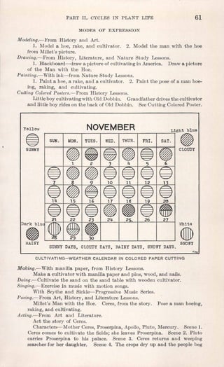 PART 11.- CYCLES IN PLANT LIFE 61
MODES OF EXPRESSION
Modeling.-From History and Art.
1. Model a hoe, rake, and cultivator. 2. Model the man with the hoe
from Millet's picture.
Drawing.-From History, Literature, and Nature Study Lessons.'
1. Blackboard-draw a picture of cultivating in America. Draw a picture
of the Man with the Hoe.
Painting.-With ink-from Nature Study Lessons.
1. Paint a hoe, a rake, and a cultivator. 2. Paint the pose of a man hoe-
ing, raking, and cultivating.
Cutting ColoredPosters.-From History Lessons.
Little boy cultivating with Old Dobbin. Grandfather drives the cultivator
and little boy rides on the back of Old Dobbin. See Cutting Colored Poster.
Yellow NOVEMBER
@
SUNNY
WED. THUR. FRI.SUN. MON. TUES.
RAINY
WhiM
@])
SNOWY
SUNNY DAYS. CLOUDY DAYS. PAINY DAYS. SNOWY DAYS.
CULTIVATING-WEATHER CALENDAR IN COLORED PAPER CUTTING
Making.-With manilla paper, from History Lessons.
Make a cultivator with manilla paper and pins, wood, and nails.
Doing.-Cultivate the sand on the sand table with wooden cultivator.
Singing.- Exercise in music with motion songs.
With Scythe and Sickle-Progressive Music Series.
Posing.-From Art, History, and Literature Lessons.
Millet's Man with the Hoe. Ceres, from the story. Pose a man hoeing,
raking, and cultivating.
Acting.-From Art and Literature.
Act the story of Ceres.
Characters-Mother Ceres, Proserpina, Apollo, Pluto, Mercury. Scene 1.
Ceres comes to cultivate the fields; she leaves Proserpina, Scene 2. Pluto
carries Proserpina to his palace. Scene 3. Ceres returns and weeping
searches for her daughter. Scene 4. The crops dry up and the people beg
 