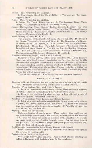 84 CYCLES OF GARDEN LIFE AND PLANT LIFE
Stories.-Basis for reading and language.
1. How Joseph Stored the Corn-Bible. 1. The Ant and the Grass-
hopper- Fable.
Poems.-Basis for reading and spelling.
1. Father We Thank Thee--Emerson. 2. The Farmyard Song-Trow-
bridge. 3. Thanksgiving Song-Lydia Avery Coonley.
Songs.-Thanksgiving Songs-Eleanor Smith, Gaynor, Niedeker, etc. The
Squirrel-Congdon Music Reader, 1. The Meadow Mouse-Congdon
Music Reader, 2. Haystacks-Congdon Music Reader, 2. The Thrifty
Squirrels-Congdon Music Reader, 3.
Silent Reading.-Grades IV, V, VI.
The Muskrats-Swiss Family Robinson, Chapter XXVII. The Bee and
the Flower (Tennyson)-Young and Field, 4. The Biography of a Beaver
(Hulbert)-Farm Life Reader, 5. How Insects Live and Grow-Farm
Life Reader, 5. Honey Bees-Farm Life Reader, 5. Woodchuck (Silas A.
Lottridge)-Sprague Classic, 5. The Story of Joseph-Reading Literature,
5-6. The Bee and the Flower (Tennyson)-Reading Literature, 5-6.
The Mountain and the Squirrel (Emerson)-Riverside, 7.
Number.-Measuring length, breadth, and thickness.
Capacity of bins, barrels, boxes, barns, corncribs, etc. Cubic measure
illustrated with I-inch cubes. Emphasize the fact that the unit in this
measure is the cube; that the contents of a box is found by counting the rows
of I-inch cubes along one side of the box, which will give the number of cubes
in one layer. Then counting the number of layers in the box will give the
number of cubic inches in the box. Apply this to bins of wheat using cubic
feet as the unit of measurement, etc.
Table of I2's developed. Rule for finding cubic contents developed.
MODES OF EXPRESSION
Modeling.-Model the squirrel and the chipmunk, showing how they carry their
food. Model the beaver showing how he uses his tail for a trowel.
Drawing.-From Nature Study and History Lessons.
1. Draw on the blackboard the beaver building his storehouse in a stream
of water. Draw on the blackboard the Cliff Dweller's house.
2. Draw on the blackboard a wheat elevator, a flour mill, and a train of
cars running from the elevator to the mill.
Painting.-From Nature Study Lessons and History Lessons.
1. Paint with water colors the vegetables the farmer stores in his cellar-
a potato, beet, carrot, turnip, onion, and squash. 2. Paint with charcoal
gray the chipmunk with the nuts in his mouth. 3. Paint the elevator, the
train of cars, and the flour mill.
Making.-From History Lessons.
Make an elevator of manila paper. Class project. One pupil can cut
and fold the high middle part of the elevator; another can cut the windows
in it. Two can make the sheds at the sides of the elevator. Five or six
can make the chutes out of which the grain pours. One can make the roof
and put it on. Make a train of freight cars; each pupil can construct one.
Make the flour mill of manila paper.
Building.-On the sand table, from History Lessons, and the mill.
Place the elevator on the sand table. Place the train of cars running from
the elevator to the flour mill.
Posing.-From History and Literature.
Pose Joseph receiving his brethren. Pose the Cliff Dweller climbing the
ladder to his house, with baskets of corn for his storehouse.
 