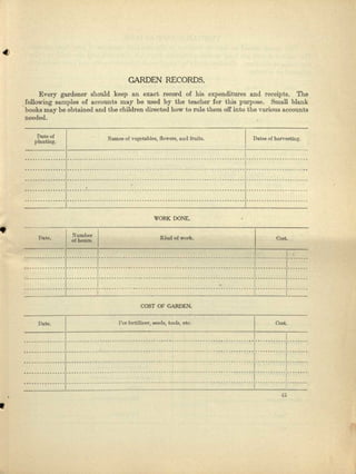 GARDEN RECORDS.
Every gardener should keep au exact record of his expenditures and receipts. The
,following samples of UCCOWlts may be used by the teacher for this purpose. Smull blank
books may be obtained and the children directed how to rule them off into the various accounts
needed.
Date of
planting.
Dates of harvesting.Names of vegetables, flowers, and fruits.
WORK DONE.
Date. Coot.Kind of work.Number
of hcura .
........................................................... ~...••.............•• - _-
cosr OF GARDEN.
Da.te. ""'t.jeer fertilizer, !leedll, tools, etc.
...•........................... __ __ .•........................•................. __ .•........ __ .
... -_ _ _ -... ... ...............•..........................................
...........:::::::::::::::::::: ...::::::::::::::::::::.:::..:::::::::::::::::::r::::::.~ : .
 