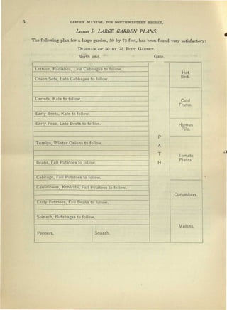 6 GARDEN MANUAL, FOR SOUTHWESTERN REGION.
Lesson 5: LARGE GARDEN PLANS.
The following plan for a large garden, 50 by 75 feet, has been found very satisfactory:
DIAGRAM OF 50 BY 75 FOOT GARDEN.
North end. Gate.
Lettuce, Radishes, Late Cabbages to follow.
Onion Sets, Late Cabbages to follow.
Carrots, Kale to follow.
Early Beets, Kale to follow.
Early Peas, Late Beets to follow.
Turnips, Winter Onions to follow.
Beans, Fall Potatoes to follow.
Cabbage, Fall Potatoes to follow.
Cauliflower, Kohlrabi, Fall Potatoes to follow.
Early Potatoes, Fall Beans to follow.
Spinach, Rutabagas to follow.
Peppers, Squash.
P
A
T
H
Hot
Bed.
Cold
Frame.
Humus
Pile.
Tomato
Plants.
Cucumbers.
Melons.
 