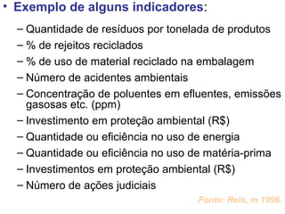 • Exemplo de alguns indicadores:
– Quantidade de resíduos por tonelada de produtos
– % de rejeitos reciclados
– % de uso de material reciclado na embalagem
– Número de acidentes ambientais
– Concentração de poluentes em efluentes, emissões
gasosas etc. (ppm)
– Investimento em proteção ambiental (R$)
– Quantidade ou eficiência no uso de energia
– Quantidade ou eficiência no uso de matéria-prima
– Investimentos em proteção ambiental (R$)
– Número de ações judiciais
Fonte: Reis, m 1996.
 