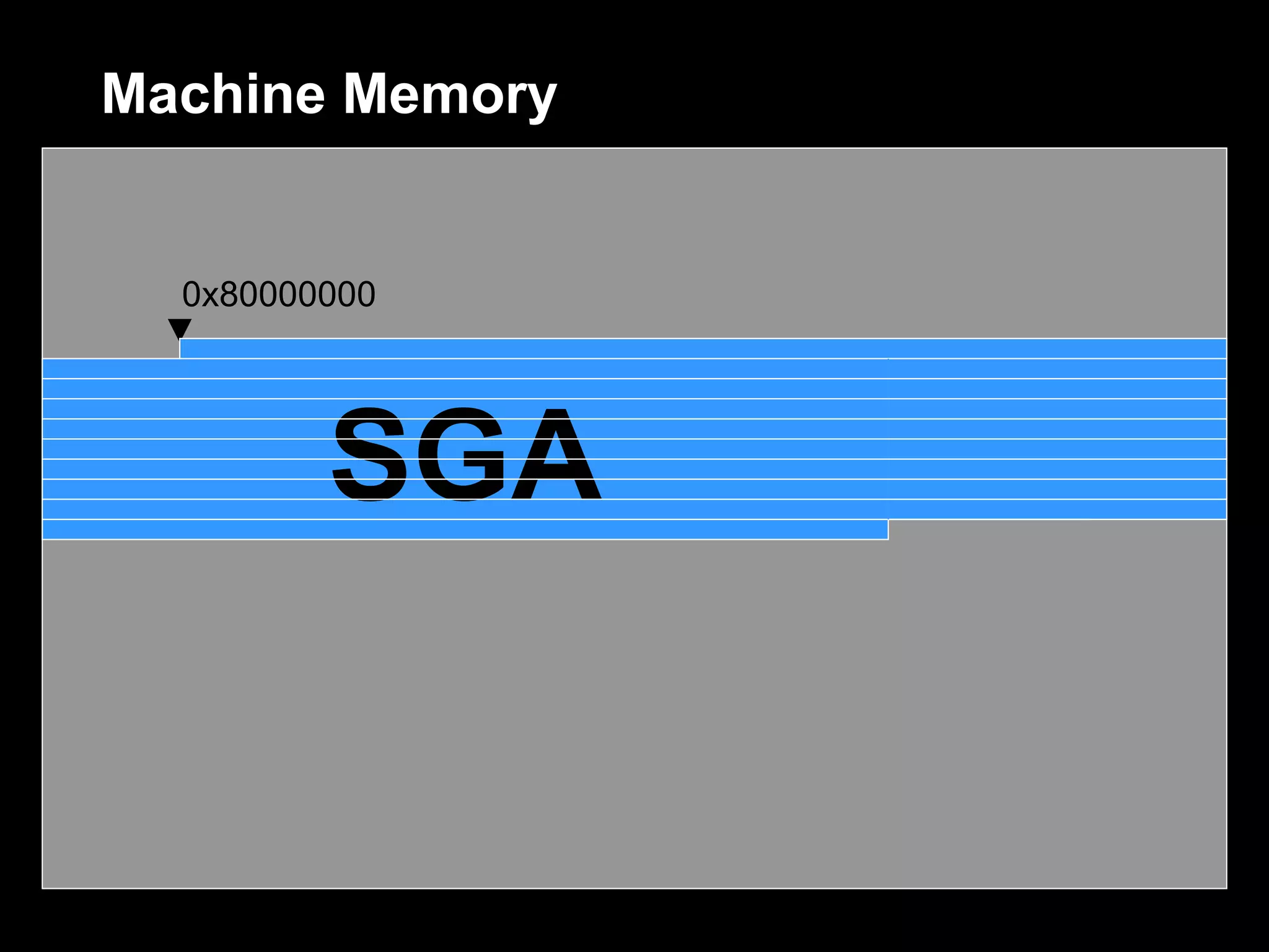 Machine Memory


  0x80000000




         SGA     SGA
 