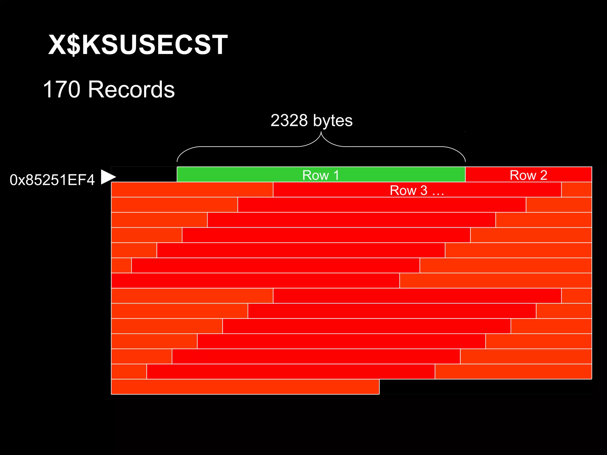 X$KSUSECST
   170 Records
                 2328 bytes


0x85251EF4          Row 1               Row 2
                              Row 3 …
 