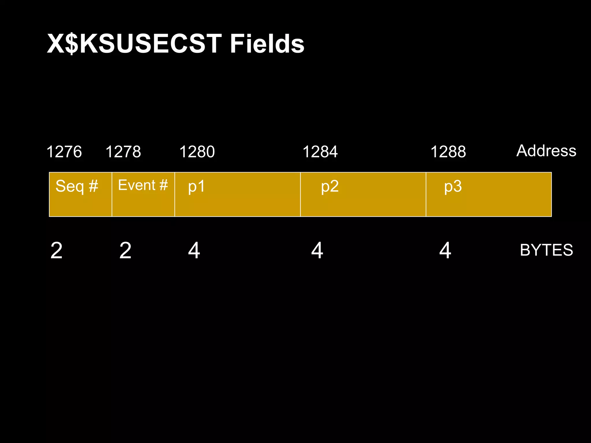 X$KSUSECST Fields


1276     1278       1280   1284   1288   Address

 Seq #    Event #    p1      p2    p3



2         2          4      4      4     BYTES
 