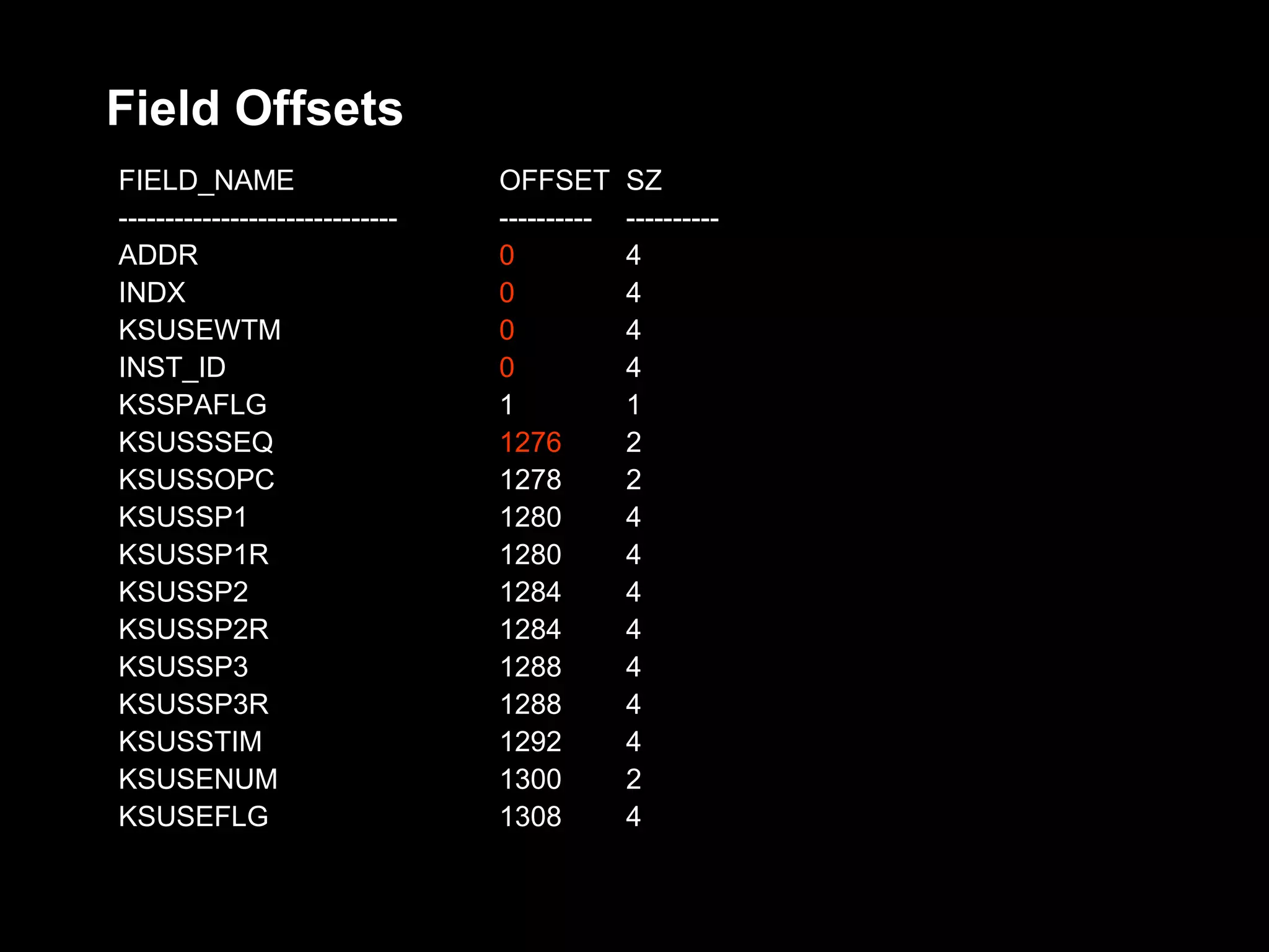 Field Offsets
FIELD_NAME                       OFFSET       SZ
------------------------------   ----------   ----------
ADDR                             0            4
INDX                             0            4
KSUSEWTM                         0            4
INST_ID                          0            4
KSSPAFLG                         1            1
KSUSSSEQ                         1276         2
KSUSSOPC                         1278         2
KSUSSP1                          1280         4
KSUSSP1R                         1280         4
KSUSSP2                          1284         4
KSUSSP2R                         1284         4
KSUSSP3                          1288         4
KSUSSP3R                         1288         4
KSUSSTIM                         1292         4
KSUSENUM                         1300         2
KSUSEFLG                         1308         4
 