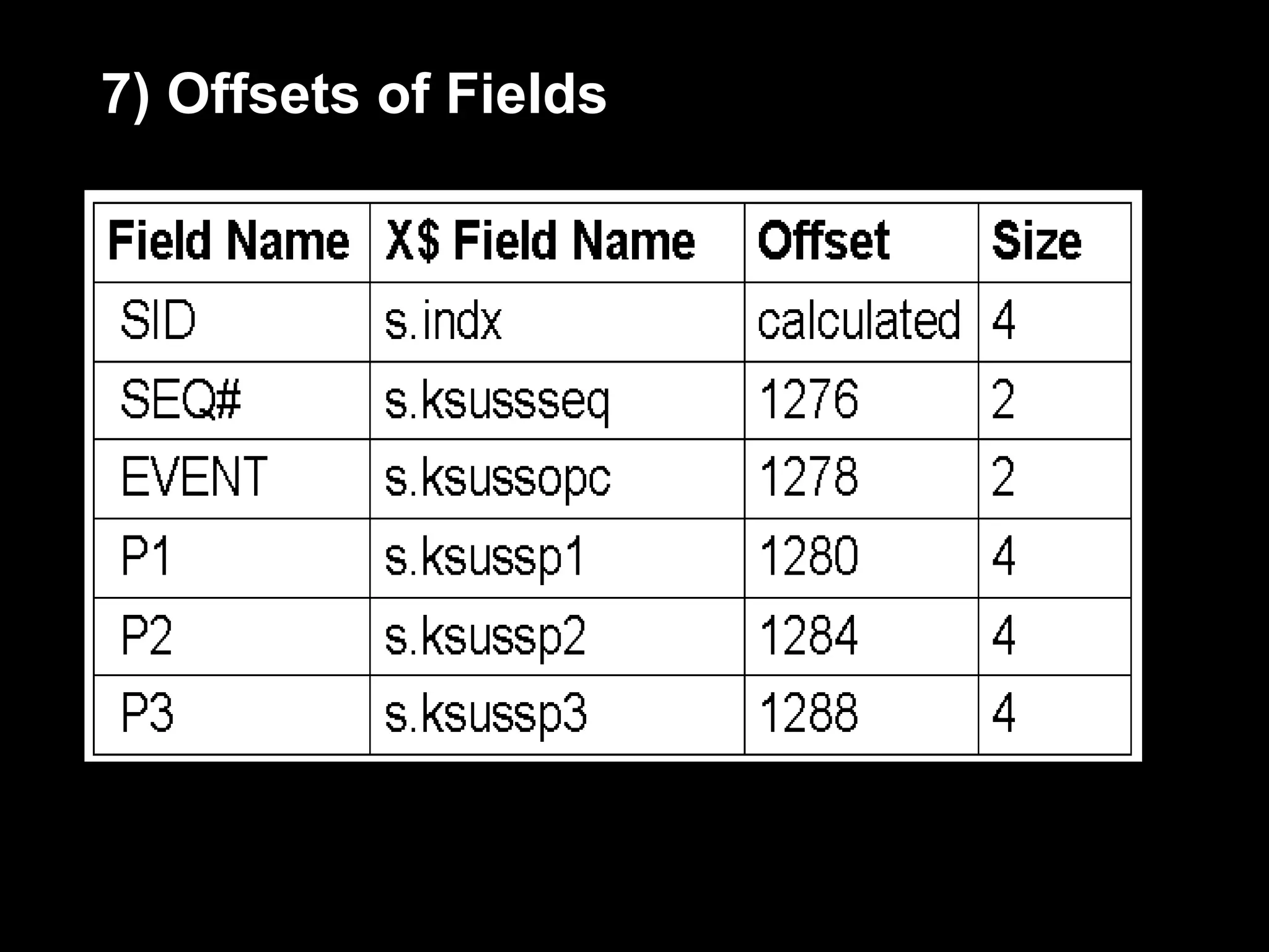 7) Offsets of Fields
 