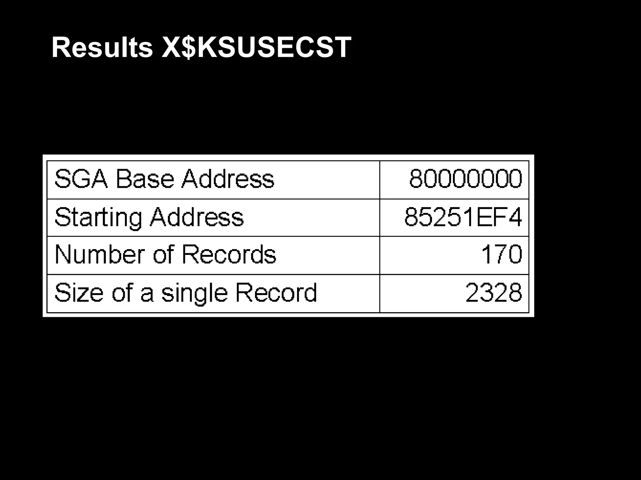 Results X$KSUSECST
 