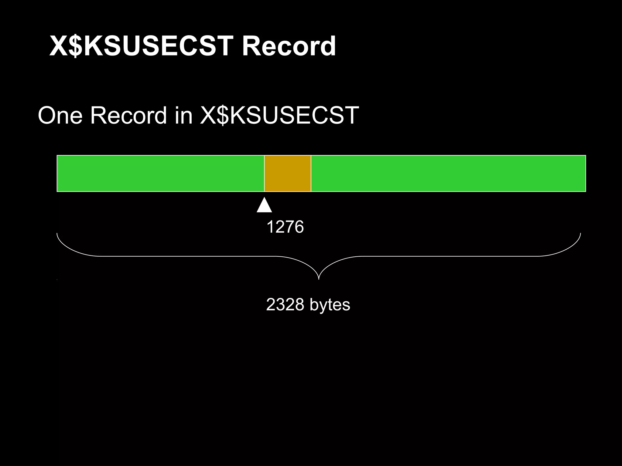 X$KSUSECST Record

One Record in X$KSUSECST



                 1276



                 2328 bytes
 