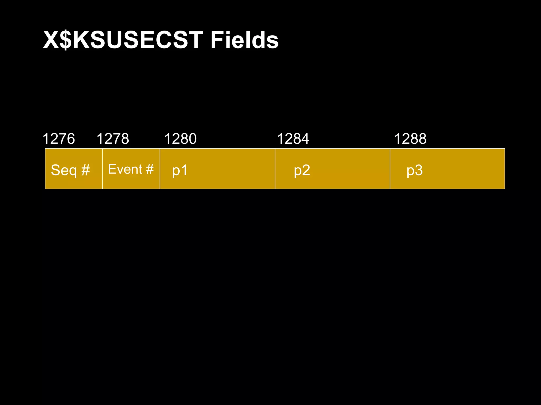 X$KSUSECST Fields


1276     1278       1280   1284   1288

 Seq #    Event #    p1      p2    p3
 