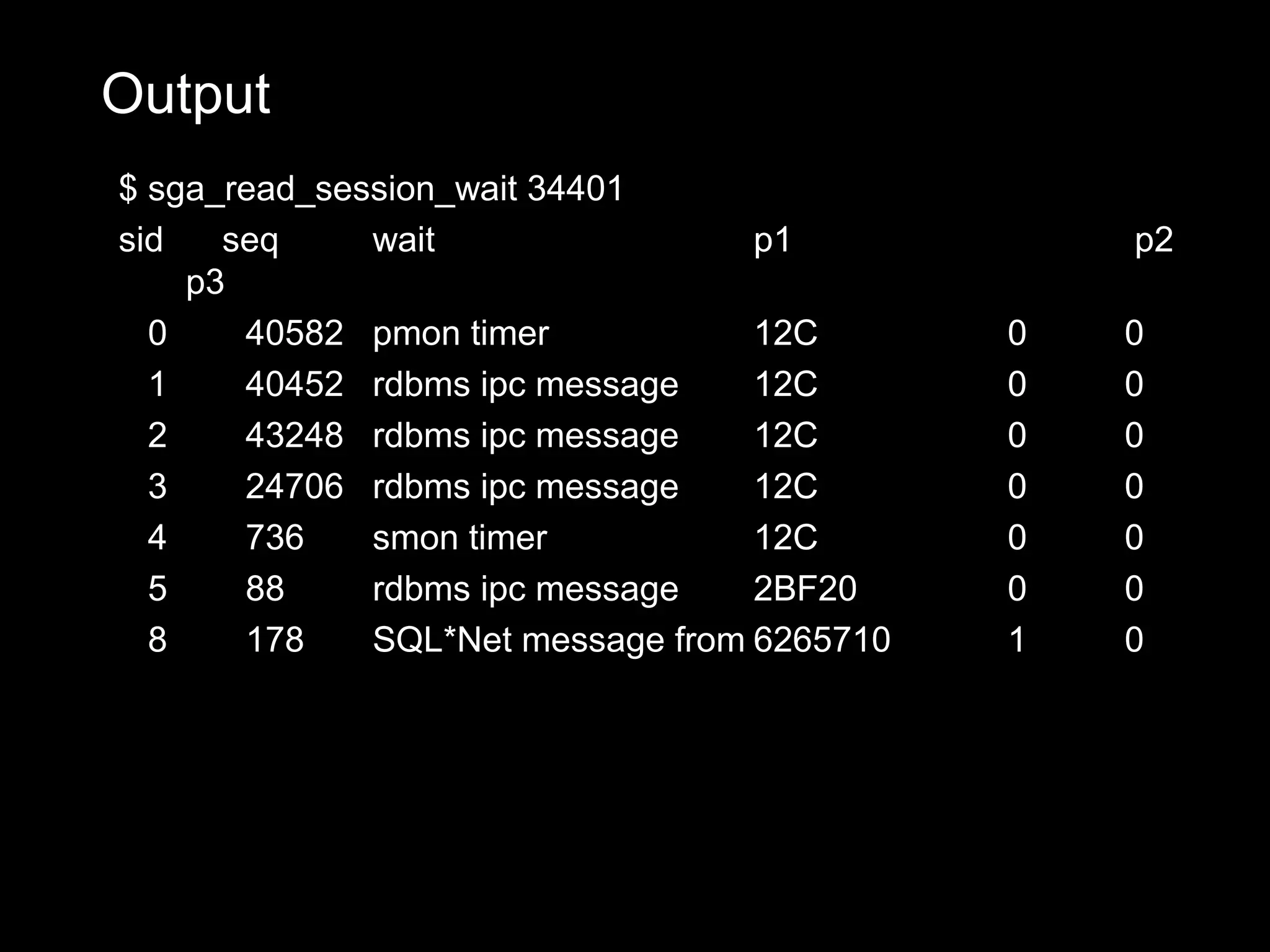 Output
$ sga_read_session_wait 34401
sid   seq     wait                 p1            p2
    p3
  0    40582 pmon timer            12C       0   0
  1    40452 rdbms ipc message     12C       0   0
  2    43248 rdbms ipc message     12C       0   0
  3    24706 rdbms ipc message     12C       0   0
  4    736    smon timer           12C       0   0
  5    88     rdbms ipc message    2BF20     0   0
  8    178    SQL*Net message from 6265710   1   0
 