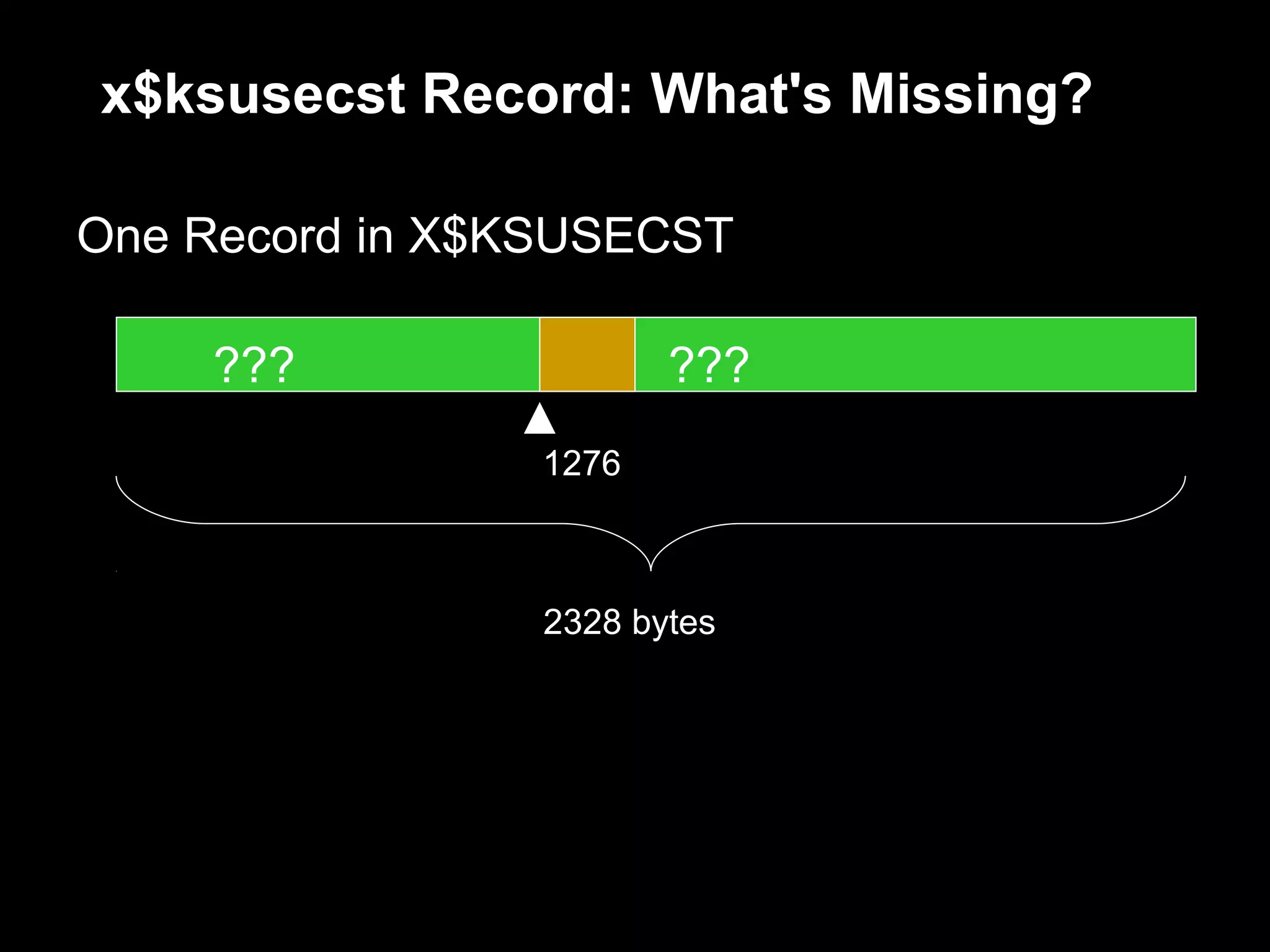 x$ksusecst Record: What's Missing?

One Record in X$KSUSECST

    ???                 ???
                 1276



                 2328 bytes
 