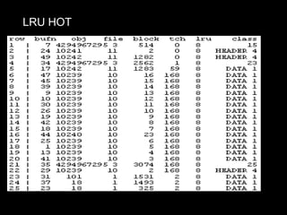LRU HOT
 