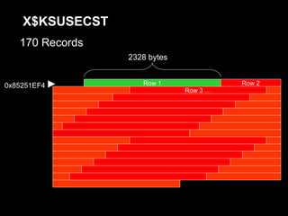 X$KSUSECST
   170 Records
                 2328 bytes


0x85251EF4          Row 1               Row 2
                              Row 3 …
 