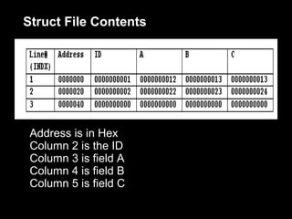 Struct File Contents




 Address is in Hex
 Column 2 is the ID
 Column 3 is field A
 Column 4 is field B
 Column 5 is field C
 