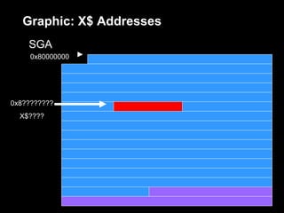 Graphic: X$ Addresses
    SGA
     0x80000000




0x8????????
  X$????
 
