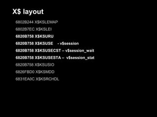 X$ layout
6802B244 X$KSLEMAP
6802B7EC X$KSLEI
6820B758 X$KSURU
6820B758 X$KSUSE    - v$session
6820B758 X$KSUSECST – v$session_wait
6820B758 X$KSUSESTA – v$session_stat
6820B758 X$KSUSIO
6826FBD0 X$KSMDD
6831EA0C X$KSRCHDL
 
