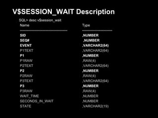 V$SESSION_WAIT Description
 SQL> desc v$session_wait
 Name                                        Type
 -----------------------------------------   --------------------------
 SID                                         ,NUMBER
 SEQ#                                         ,NUMBER
 EVENT                                       ,VARCHAR2(64)
 P1TEXT                                      ,VARCHAR2(64)
 P1                                          ,NUMBER
 P1RAW                                       ,RAW(4)
 P2TEXT                                      ,VARCHAR2(64)
 P2                                          ,NUMBER
 P2RAW                                       ,RAW(4)
 P3TEXT                                      ,VARCHAR2(64)
 P3                                          ,NUMBER
 P3RAW                                       ,RAW(4)
 WAIT_TIME                                   ,NUMBER
 SECONDS_IN_WAIT                             ,NUMBER
 STATE                                       ,VARCHAR2(19)
 )
 