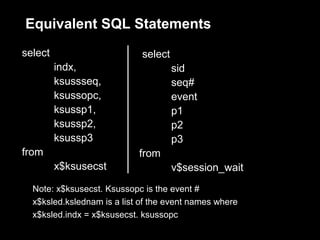 Equivalent SQL Statements
select                       select
         indx,                        sid
         ksussseq,                    seq#
         ksussopc,                    event
         ksussp1,                     p1
         ksussp2,                     p2
         ksussp3                      p3
from                        from
         x$ksusecst                   v$session_wait )
  Note: x$ksusecst. Ksussopc is the event #
  x$ksled.kslednam is a list of the event names where
  x$ksled.indx = x$ksusecst. ksussopc
 