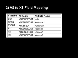 3) V$ to X$ Field Mapping
 