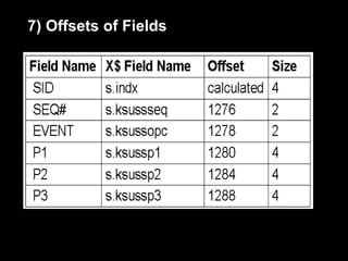 7) Offsets of Fields
 