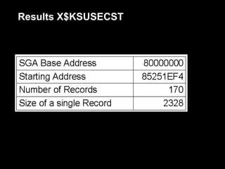 Results X$KSUSECST
 