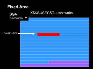 Fixed Area
    SGA          X$KSUSECST- user waits
    0x80000000




0x85251EF4
 