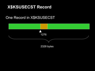 X$KSUSECST Record

One Record in X$KSUSECST



                 1276



                 2328 bytes
 