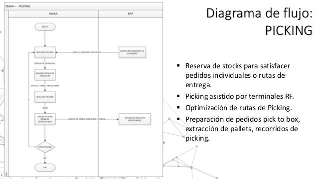 Sgaa comercial