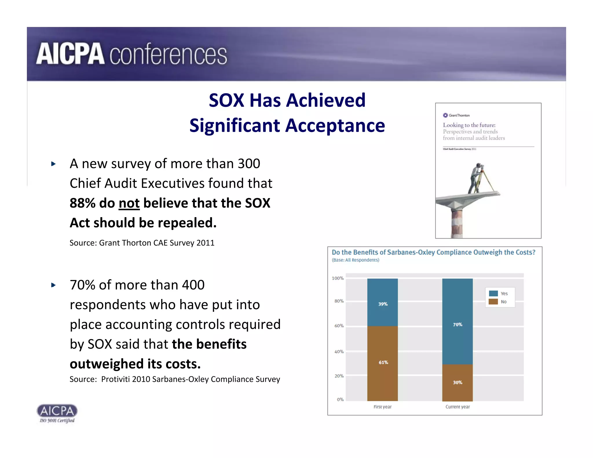SOX Has Achieved 
                               Significant Acceptance
A new survey of more than 300 
Chief Audit Executives found that 
88% do not believe that the SOX 
Act should be repealed.
Source: Grant Thorton CAE Survey 2011



70% of more than 400 
respondents who have put into 
place accounting controls required 
by SOX said that the benefits 
outweighed its costs.
Source:  Protiviti 2010 Sarbanes‐Oxley Compliance Survey

                                                           15
 