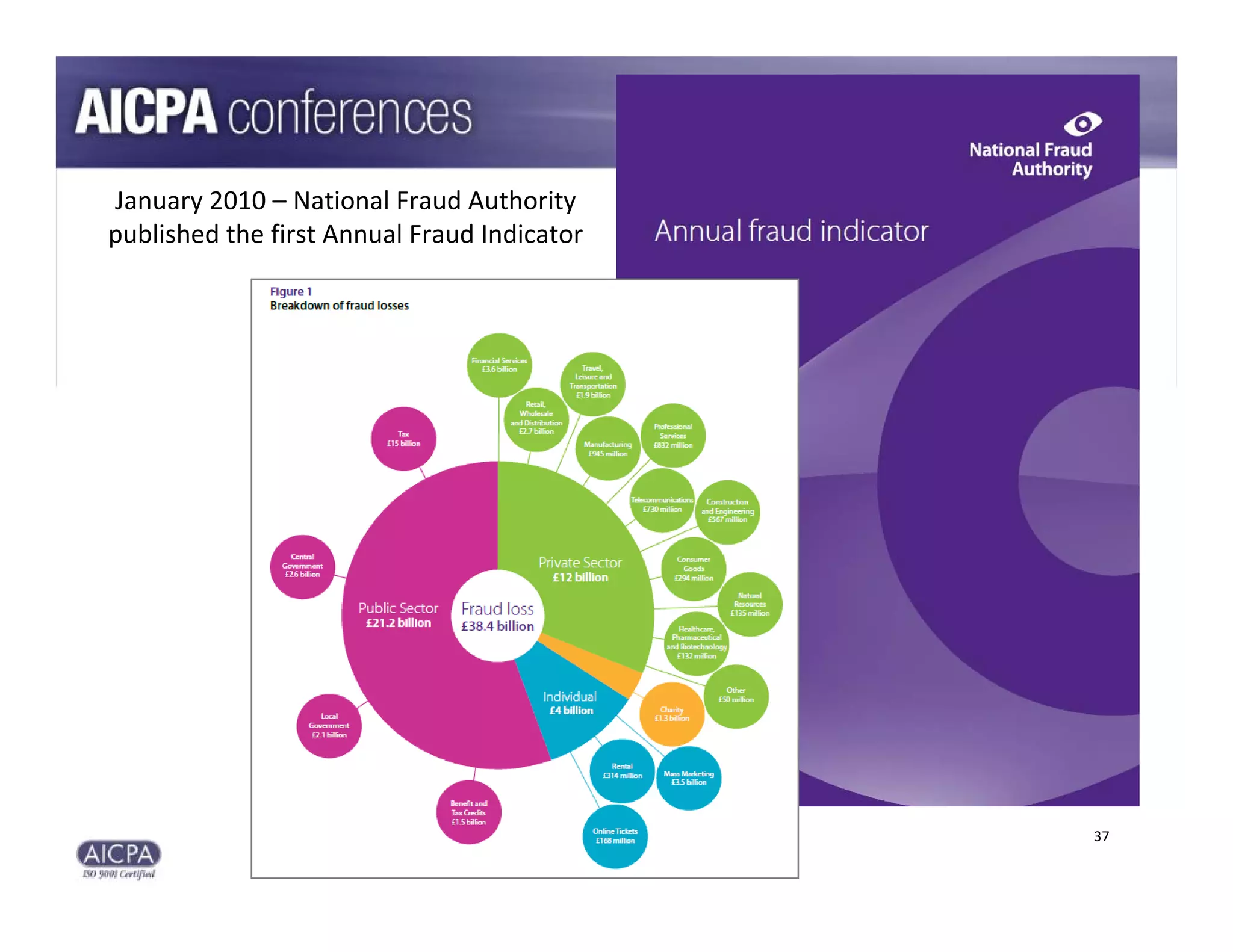 January 2010 – National Fraud Authority 
published the first Annual Fraud Indicator




                                             37
 