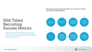 23
www.sgatalent.com
SGA Talent
Recruiting
Success Metrics
Recruiting can be measured easily. For most of our clients
we t...