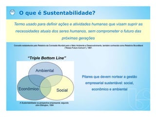 Conceito estabelecido pelo Relatório da Comissão Mundial para o Meio Ambiente e Desenvolvimento, também conhecido como Relatório Brundtland
(“Nosso Futuro Comum”), 1987.
O que é Sustentabilidade?
Termo usado para definir ações e atividades humanas que visam suprir as
necessidades atuais dos seres humanos, sem comprometer o futuro das
próximas gerações
A Sustentabilidade na perspectiva empresarial, segundo
John Elkington, 1994
Pilares que devem nortear a gestão
empresarial sustentável: social,
econômico e ambiental
“Triple Bottom Line”
 