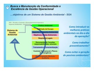 Como introduzir as
melhores práticas
ambientais no dia-a-dia
da operação?
Como trabalhar
preventivamente?
Como evitar a geração
de passivos ambientais?
Busca e Manutenção da Conformidade e
Excelência da Gestão Operacional
....objetivos de um Sistema de Gestão Ambiental - SGA
 