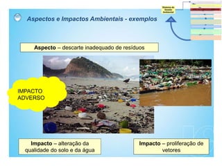 Aspecto – descarte inadequado de resíduos
Impacto – alteração da
qualidade do solo e da água
Impacto – proliferação de
vetores
IMPACTO
ADVERSO
Aspectos e Impactos Ambientais - exemplos
 