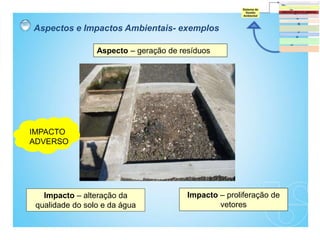 Aspectos e Impactos Ambientais- exemplos
Aspecto – geração de resíduos
Impacto – alteração da
qualidade do solo e da água
Impacto – proliferação de
vetores
IMPACTO
ADVERSO
 