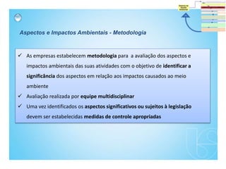  As empresas estabelecem metodologia para a avaliação dos aspectos e
impactos ambientais das suas atividades com o objetivo de identificar a
significância dos aspectos em relação aos impactos causados ao meio
ambiente
 Avaliação realizada por equipe multidisciplinar
 Uma vez identificados os aspectos significativos ou sujeitos à legislação
devem ser estabelecidas medidas de controle apropriadas
Aspectos e Impactos Ambientais - Metodologia
 
