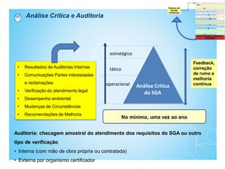 Análise Crítica
do SGA
operacional
tático
estratégico
Feedback,
correção
de rumo e
melhoria
continua
No mínimo, uma vez ao ano
• Resultados de Auditorias Internas
• Comunicações Partes interessadas
e reclamações
• Verificação do atendimento legal
• Desempenho ambiental
• Mudanças de Circunstâncias
• Recomendações de Melhoria
Auditoria: checagem amostral do atendimento dos requisitos do SGA ou outro
tipo de verificação
• Interna (com mão de obra própria ou contratada)
• Externa por organismo certificador
Análise Critica e Auditoria
 