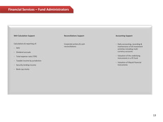 Functional expertise in Research & Analysis covering different Markets & Asset Classes 