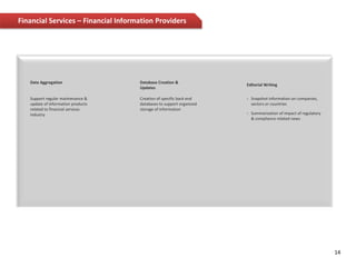 Qualified MBA’s, CFA’s, CA’s or Economists from some of the leading schools in US, Europe or India often with engineering degrees from institutes such as IITSenior AnalystsAnalysts3-5 years experience in Investment Research & Analysis in the Financial Services Industry