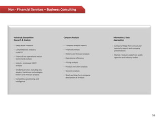 Asset Management Firms